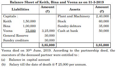 Balance Sheet of Keith, Bina and Veena as on 31-3-2019 